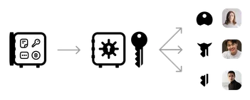 Locking your Upon inheritance vault, and splitting the key between your beneficiaries.