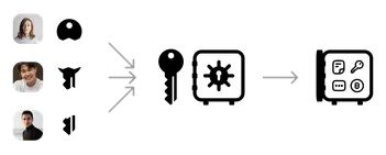 Your beneficiaries come together to reconstruct the key, and unlock your Upon inheritance vault.